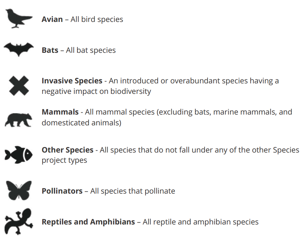 Species_Project_Types_Updated